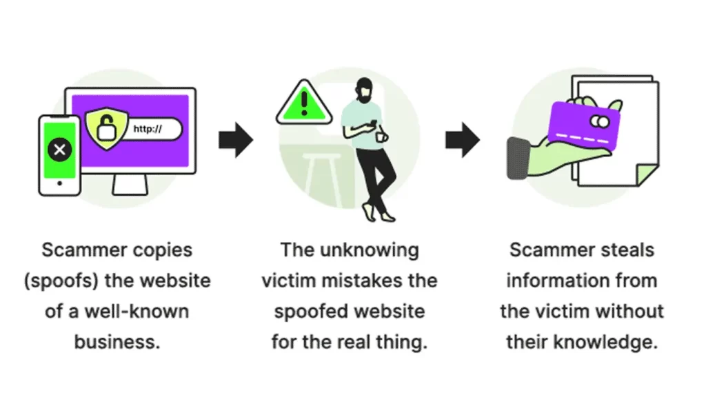 Screenshot of a spoofed website designed to look like a legitimate site, used to trick users into sharing personal information