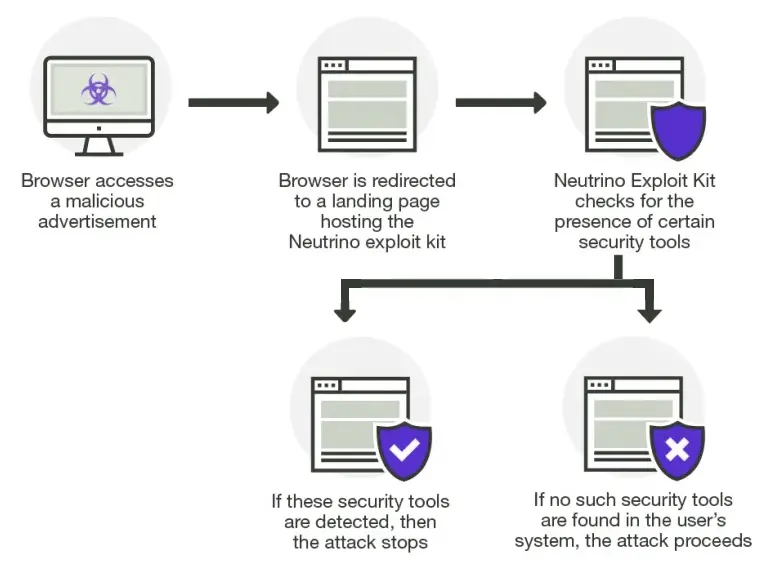 Example of image phishing where a fake website or email uses misleading visuals to deceive users